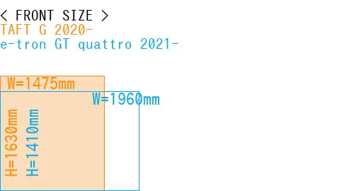 #TAFT G 2020- + e-tron GT quattro 2021-